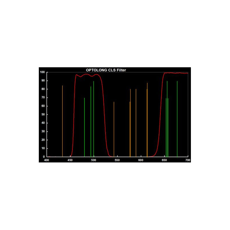 Clip Filter CLS pour Canon EOS APS-C - Optolong