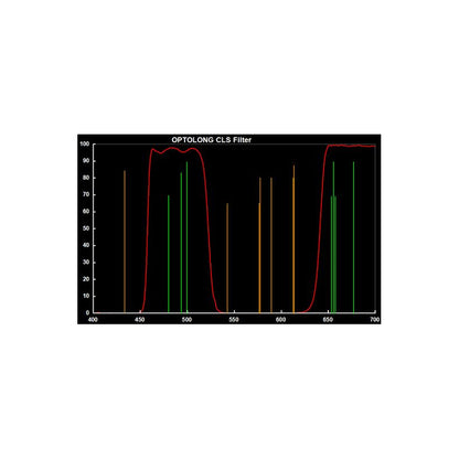 Clip Filter CLS pour Canon EOS APS-C - Optolong