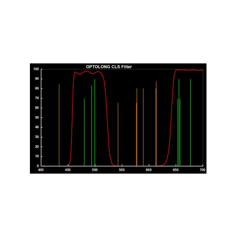 Filtre CLS Clip pour Canon EOS FF – Optolong
