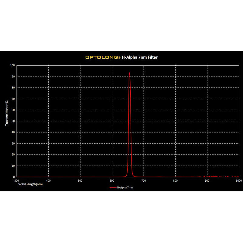 H-alfa-filter 7 nm (656,3 nm) - Montering 50,8 mm til astronomi - Optolong