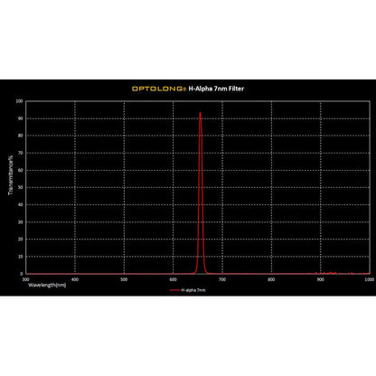 H-alfa-filter 7 nm (656,3 nm) - Montering 50,8 mm til astronomi - Optolong