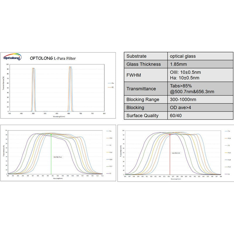 Filtre L-Para – Dual Narrowband 10 nm per a l'astronomia Optolong