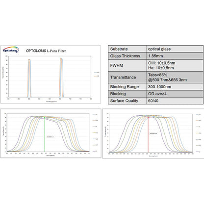 Filtre L-Para – Dual Narrowband 10 nm per a l'astronomia Optolong