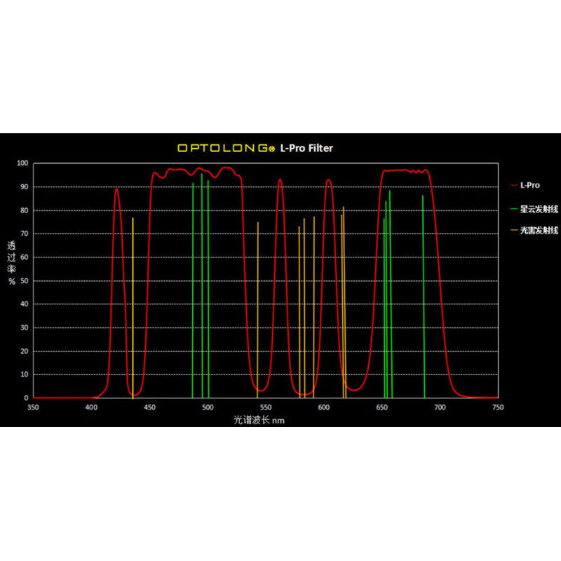 Filtre Clip L-Pro Sony Full Frame — Optolong