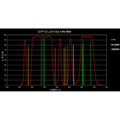 Filtre Clip L-Pro Sony Full Frame — Optolong