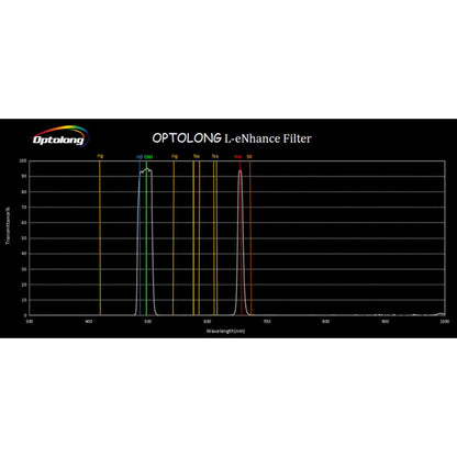 Filtre L-eNhance Dual-Bandpass - Optolong