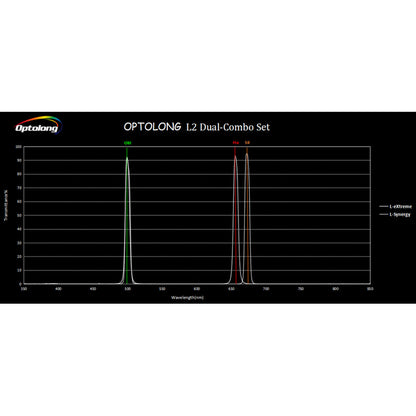 Filtre L2 Dual-Combo Set 2 - Optolong