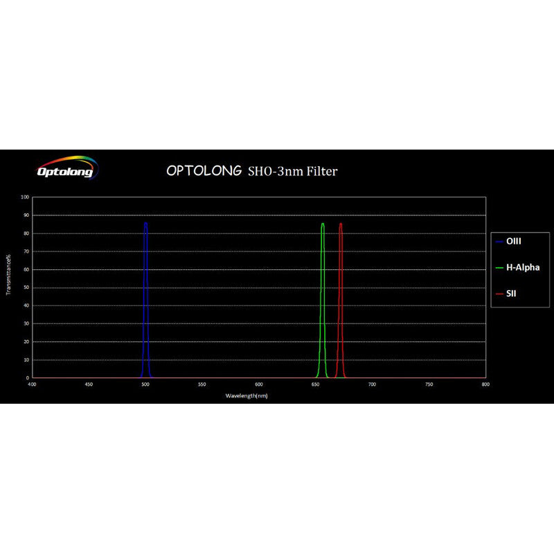 Kit de filtres SHO 3nm (SII 672 nm, H-Alpha 656 nm, OIII 500 nm) pour l'astronomie - Optolong