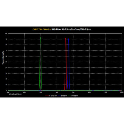 Filtre SHO 6,5-7 nm 36 mm pour l'astronomie – Optolong