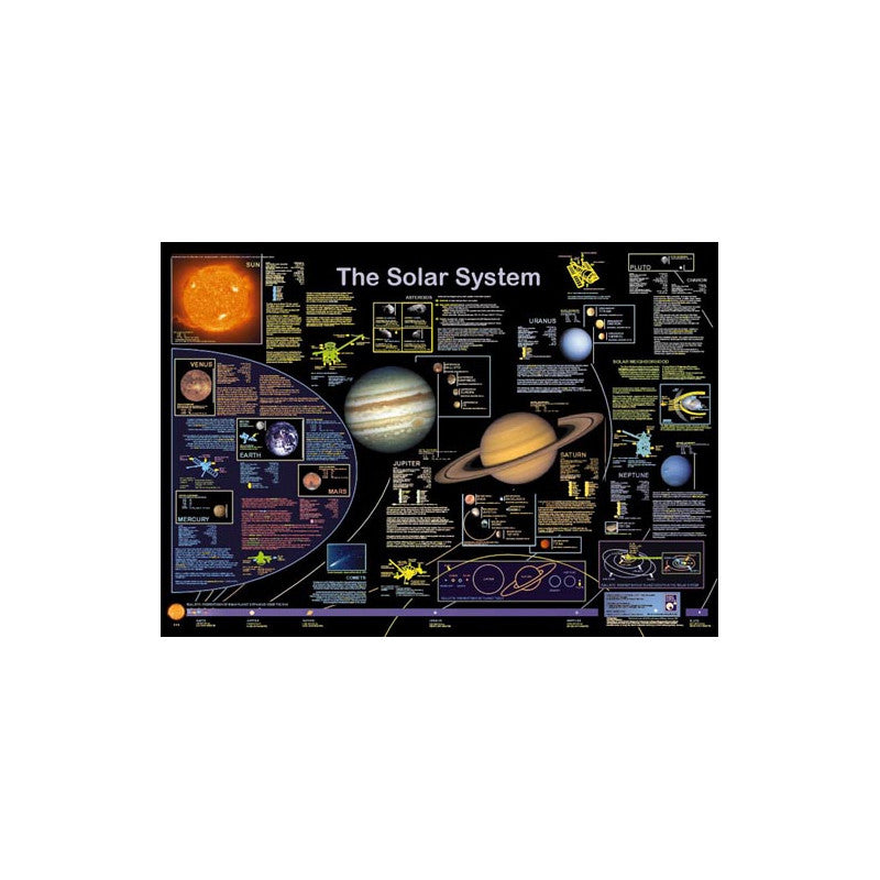 Poster du Système Solaire en Anglais 84 x 59 cm - Planet Poster Editions