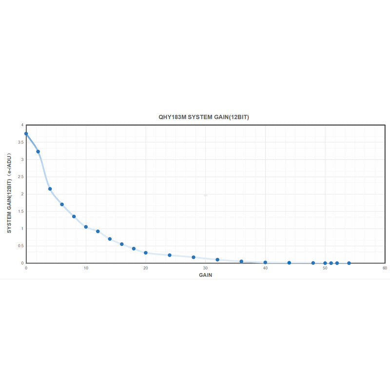 Caméra QHY183C Color pour l'astronomie – Refroidissement TE à deux étages et guidage ST-4 – QHY