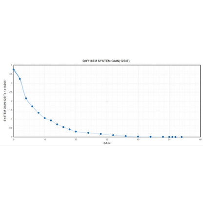 Caméra QHY183C Color pour l'astronomie – Refroidissement TE à deux étages et guidage ST-4 – QHY