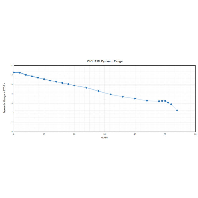 Caméra QHY183C Color pour l'astronomie – Refroidissement TE à deux étages et guidage ST-4 – QHY