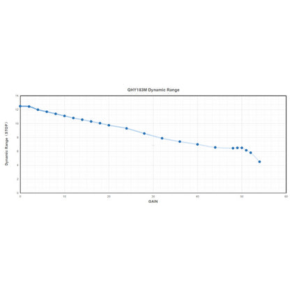 Caméra QHY183C Color pour l'astronomie – Refroidissement TE à deux étages et guidage ST-4 – QHY