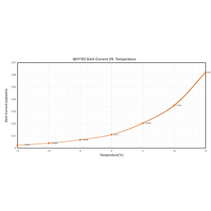 Caméra QHY183 Mono pour l'astronomie - QHY