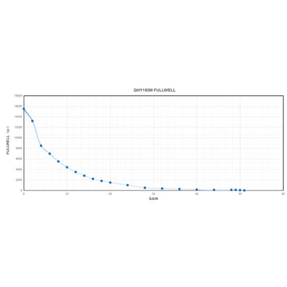 Caméra QHY183 Mono pour l'astronomie - QHY