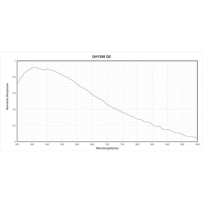 Caméra QHY268C Color CMOS refroidie 26 MP pour l'astronomie - QHY