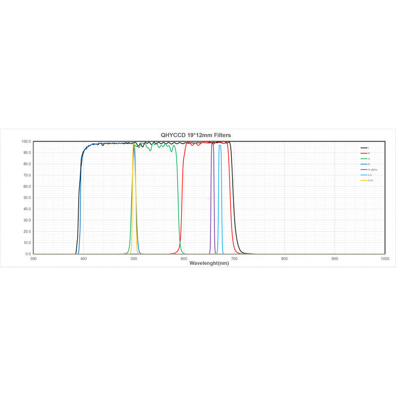 Caméra miniCam8 Mono Combo pour l'astronomie - QHY