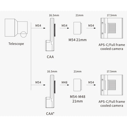 Rotateur de Champ M54 avec Motorisation - ZWO CAA
