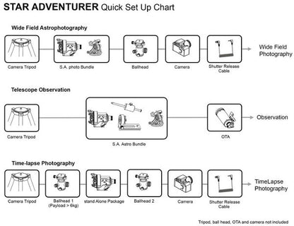 Monture Star Adventurer 2i WiFi pour l'astronomie - Sky-Watcher