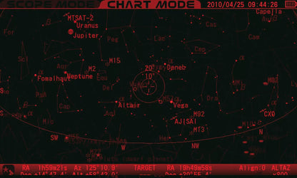 Set de Lunette Astronomique SXD2-PFL-SD115S - Vixen