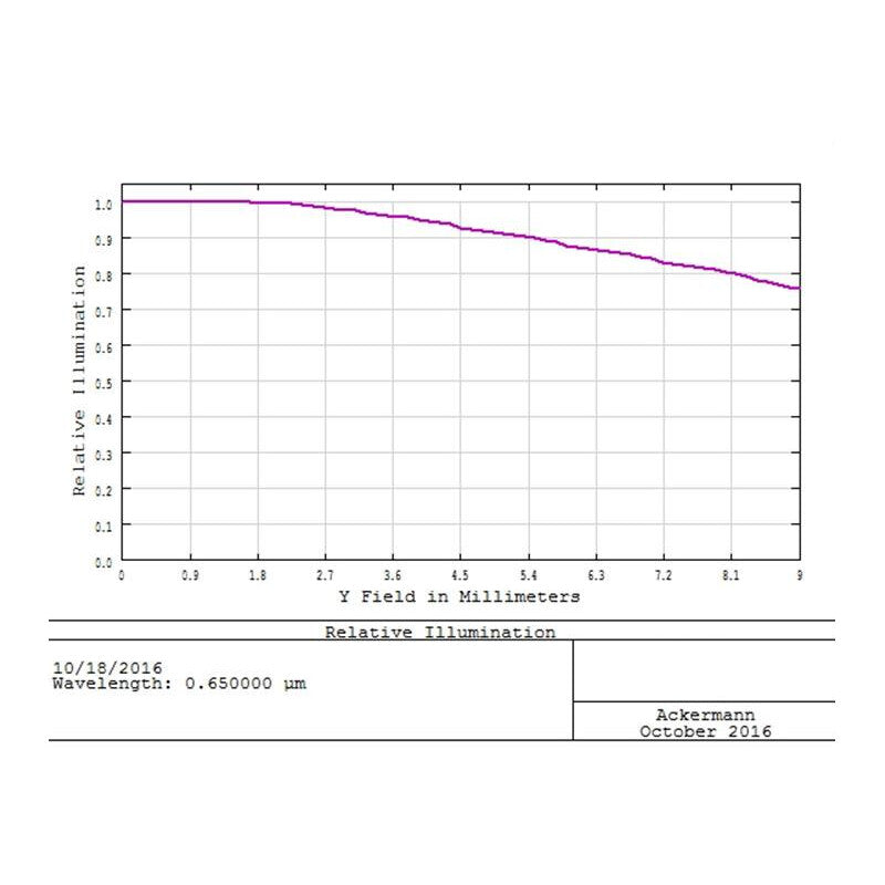 Correcteur de coma réducteur 0,73x 50,8 mm pour Newton - TS Optics