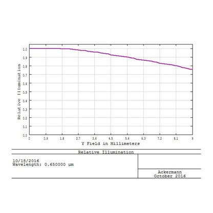 Correcteur de coma réducteur 0,73x 50,8 mm pour Newton - TS Optics