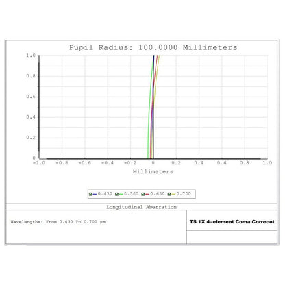 Corrector comàtic 1.0x 2 per a Newton f/3,5–f/6 – 4 elements, connexió M48 i 50,8 mm – TS Optics