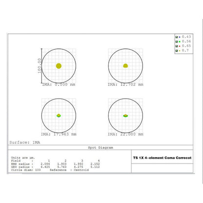 Corrector comàtic 1.0x 2 per a Newton f/3,5–f/6 – 4 elements, connexió M48 i 50,8 mm – TS Optics