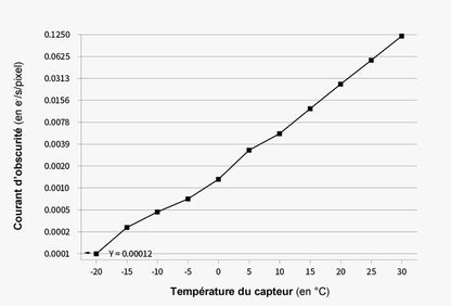 Caméra ASI2600MC-AIR tout-en-un pour l'astronomie - ZWO
