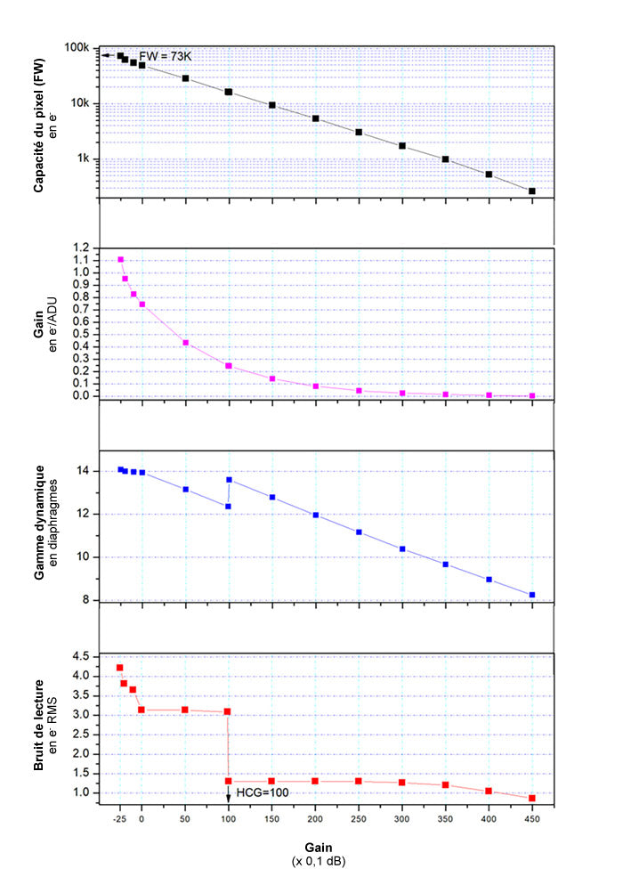 Caméra ASI2600MC-AIR tout-en-un pour l'astronomie - ZWO