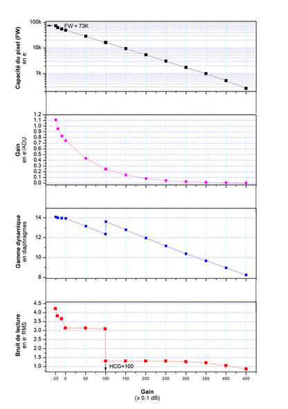 Caméra refroidie couleurs ZWO ASI2600MC Duo - ZWO