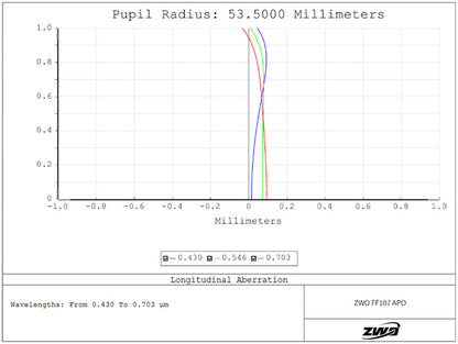 Lunette APO Quadruplet ZWO FF107 pour l'imagerie astronomique grand champ - ZWO