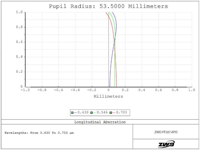 Lunette APO Quadruplet ZWO FF107 til storfelts astronomisk billede - ZWO