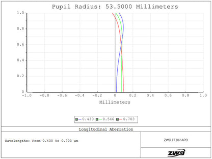 Lunette APO Quadruplet ZWO FF107 til storfelts astronomisk billede - ZWO
