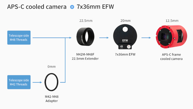 ZWO 22,5mm M42/M48 (M/F) hosszabbító gyűrű - ZWO