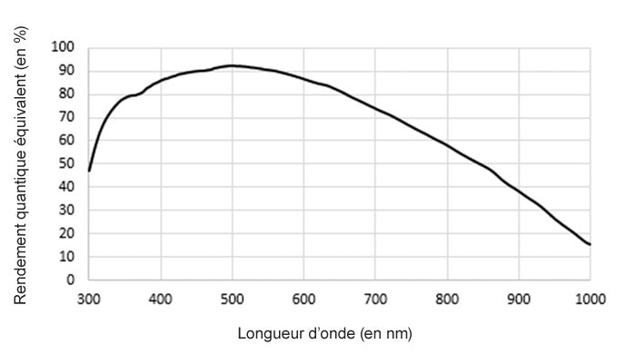 Caméra Monochrome ZWO ASI220MM Mini pour Guidage - ZWO