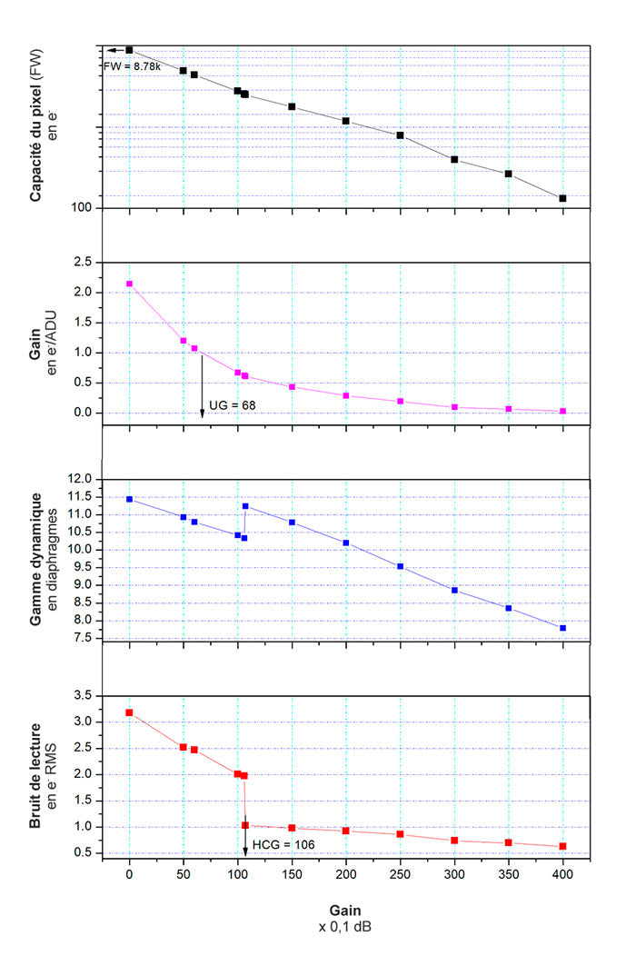 ZWO ASI220MM Mini Monochrome Kamera a Guidázáshoz - ZWO