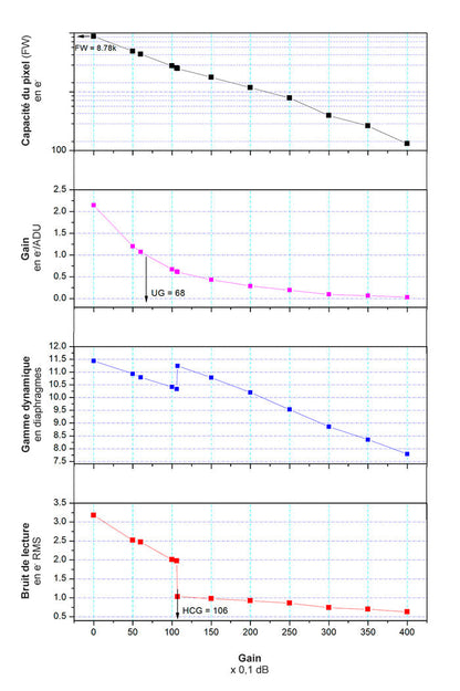 ZWO ASI220MM Mini Monochrome Kamera a Guidázáshoz - ZWO