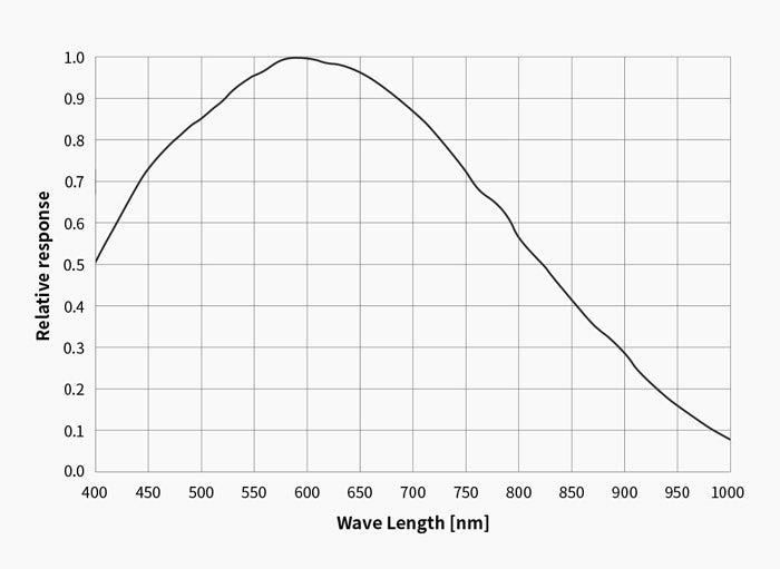 Caméra monochrome ZWO ASI432MM - ZWO