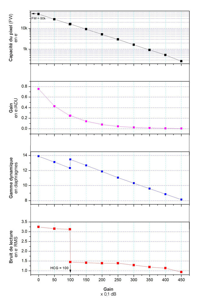 ZWO ASI461MM-P monokrom hűtött kamera - ZWO