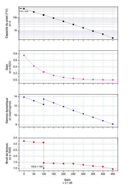 ZWO ASI461MM-P monokrom hűtött kamera - ZWO