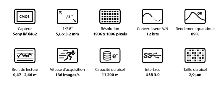 ASI462MM Monochrome Camera for Astronomical Imaging - ZWO