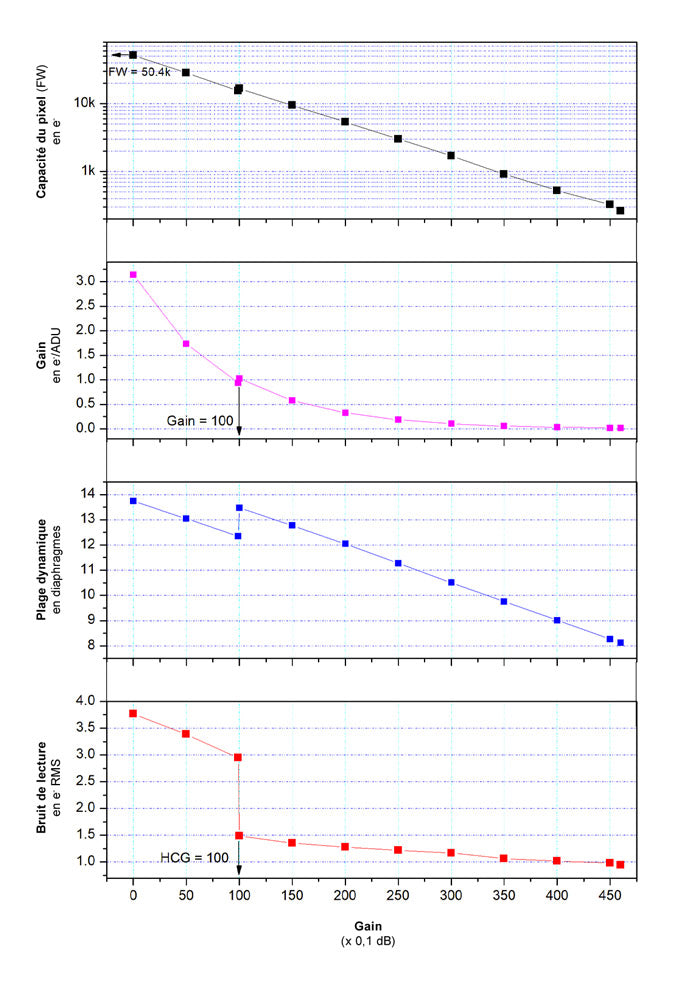Camera monocromatica raffreddata ZWO ASI533MM-Pro per l'astronomia - ZWO