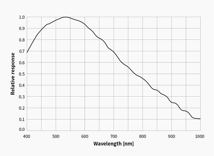 Caméra refroidie monochrome ZWO ASI533MM-Pro pour l'astronomie - ZWO