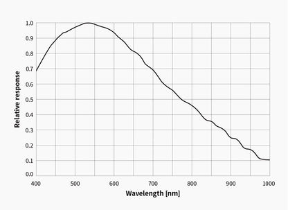 Caméra refroidie monochrome ZWO ASI533MM-Pro pour l'astronomie - ZWO