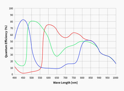 Caméra couleur ZWO ASI678MC pour astrophotographie - ZWO