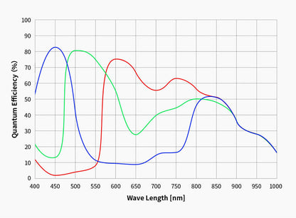 Caméra couleur ZWO ASI678MC pour astrophotographie - ZWO