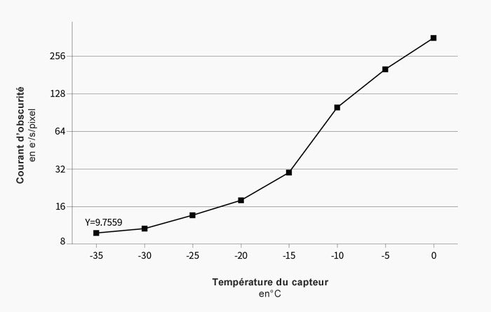 Cameră răcită SWIR monocromatică ASI990MM-P pentru aplicații științifice - ZWO