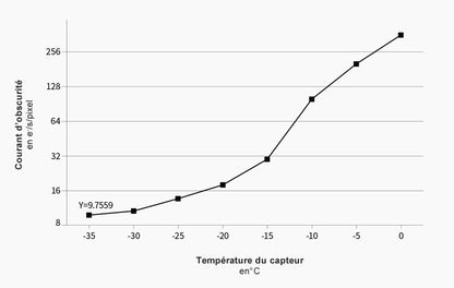 Cameră răcită SWIR monocromatică ASI990MM-P pentru aplicații științifice - ZWO